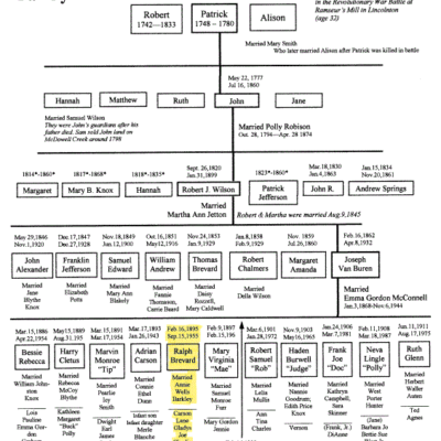 Knox Family Tree - by Karen Fesperman Knox